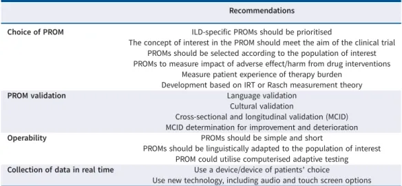 TABLE 3 Urgent needs and recommendations for patient-reported outcome measures (PROMs) in idiopathic pulmonary fibrosis/interstitial lung disease (ILD)