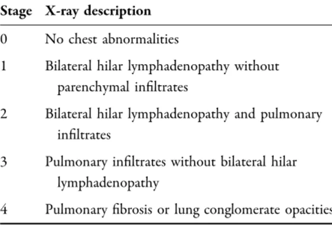 Table 3 Scadding chest X-ray stages of sarcoidosis Stage X-ray description