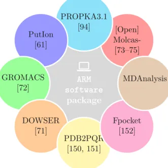 Table A.1: Different instances of the a-ARM framework.