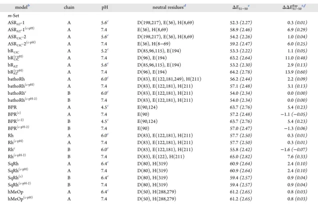 Table 4. Eﬀect of the pH on the State of Ionizable Residues for the Rhodopsins of the m-Set a