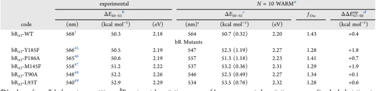 Table 2. Computed First Vertical Excitation Energies for Anabaena Sensory Rhodopsin Wild Type (ASR AT -WT) and Mutants