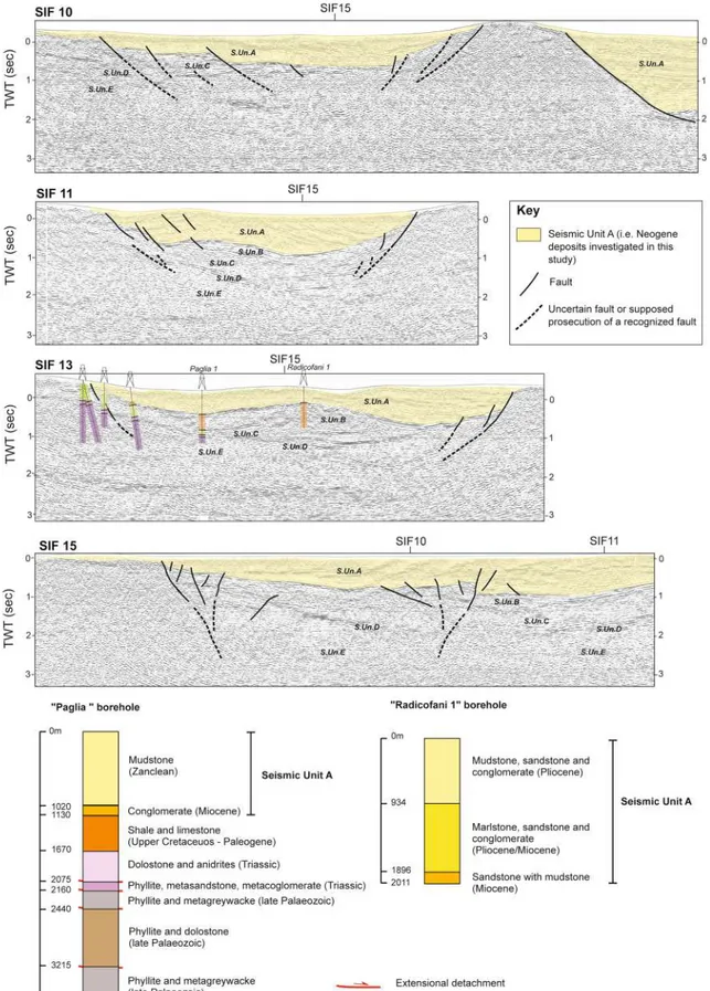 Fig. 3    Migrated reflection seismic profiles (seismic lines are from  Bonini and Sani  2002  and Pascucci et al