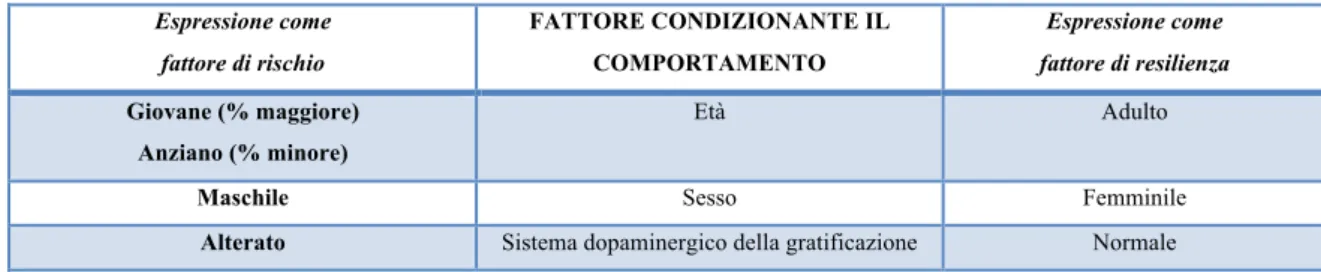 Tabella 4 The Italian Journal of Gambling Addiction - Serpelloni 2012 