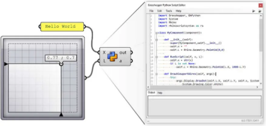 Fig. 27 programming in Grasshopper 