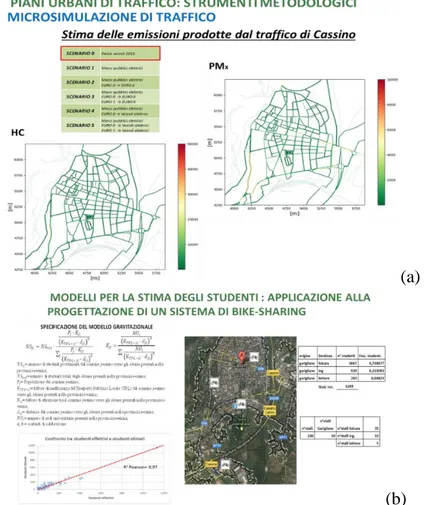 Figura  n.  4  –  Alcune  applicazioni  di  modellazione  della  domanda  di  trasporto  sviluppate  presso  l’Università  degli  Studi  di  Cassino