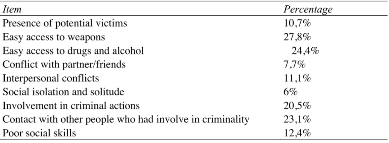 Table 11. Neighborhood’s Characteristics and Recidivism 