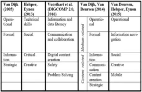 FIG. 2 - THE FIVE FRAMEWORKS