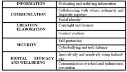 FIG. 3 - FRAMEWORK RESULTING FROM THE FASTWEB-BICOCCA PROJECT