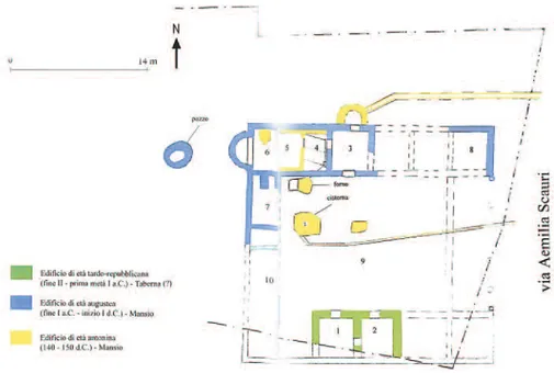 Fig. 5. Collesalvetti, loc. Torretta Vecchia, Italy. Interpretative plan of the complex during the late republican (green), Augustan (yellow) and Antonine (blue) phases (from Palermo 2007, tab