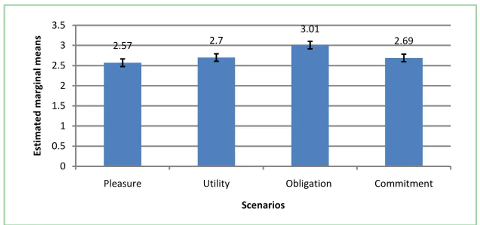 Table legend: MD = difference of means; SE = standard error; CI = confidence interval; ps &lt; .05