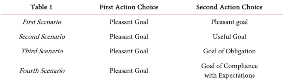 Table 1  First Action Choice  Second Action Choice 