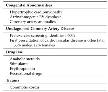 Table 1. Negative outcomes during exercise training.