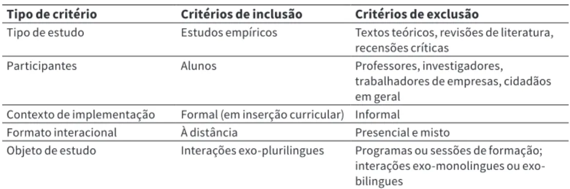Tabela 1   Critérios de inclusão e exclusão dos estudos 