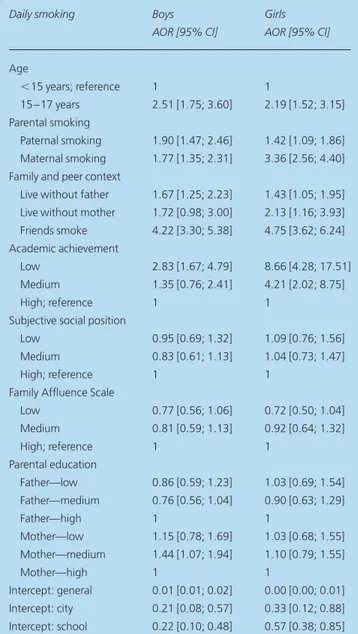 Table 2 Multivariate multilevel mixed-effects logistic regression for the association between daily smoking and SE variables, stratified by sex