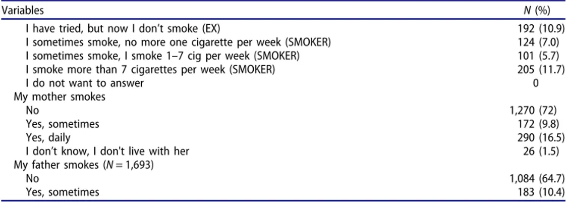 Table 2 also illustrates the mean ALII values obtained in the two different packaging styles stratifying by different characteristics of teens.