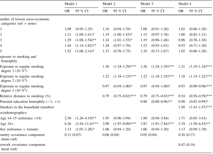 Table 4 Effect of exposure to smoking on regular smoking: odds ratio from the logistic regressions, international survey of adolescents, 2013