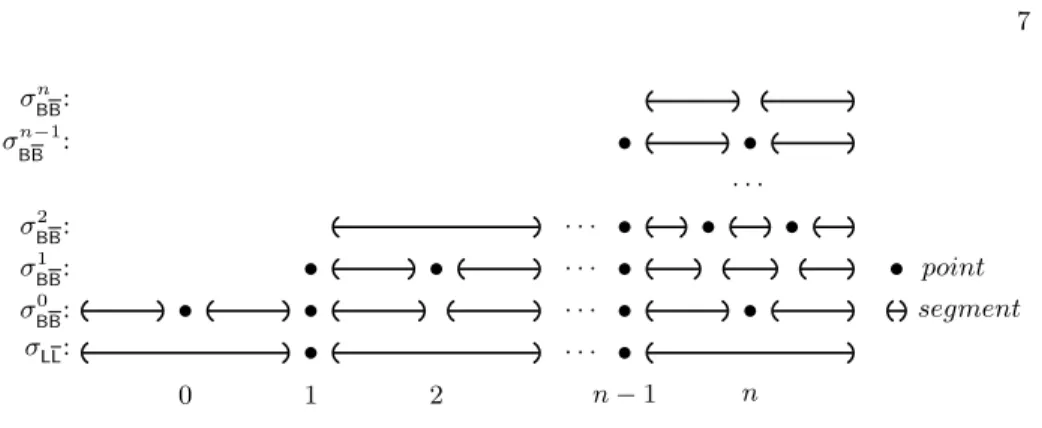Fig. 3. A pseudo-model for BBLL.