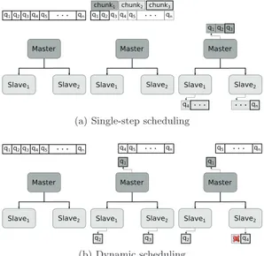 Fig. 1. Scheduling techniques of EDGE MR .