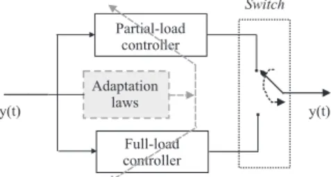 Fig. 4. Layout of the model–based adaptive control strategy.