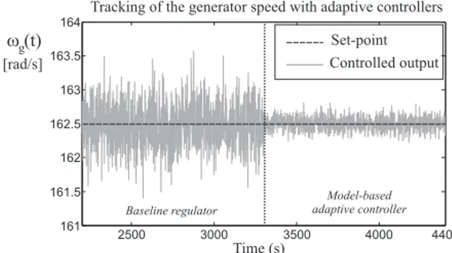Fig. 6. ω g ( t ) tracking capabilities in full load conditions with adaptive controllers.