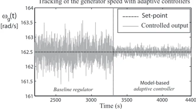 Figure 3. ω g (t) tracking capabilities in full load conditions with adaptive controllers.