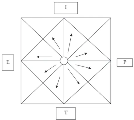 Figure 13.5   Sundial of Brazilian development