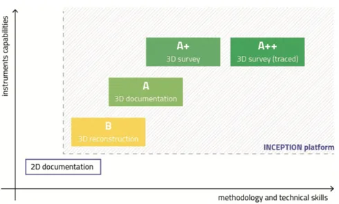 Fig. 5. Evaluation categories.