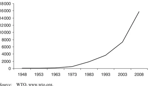 Table 2.1 not only shows the dramatic increase in world exports 