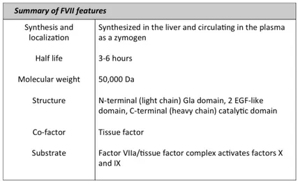 Table 1.1: Summary of factor VII features
