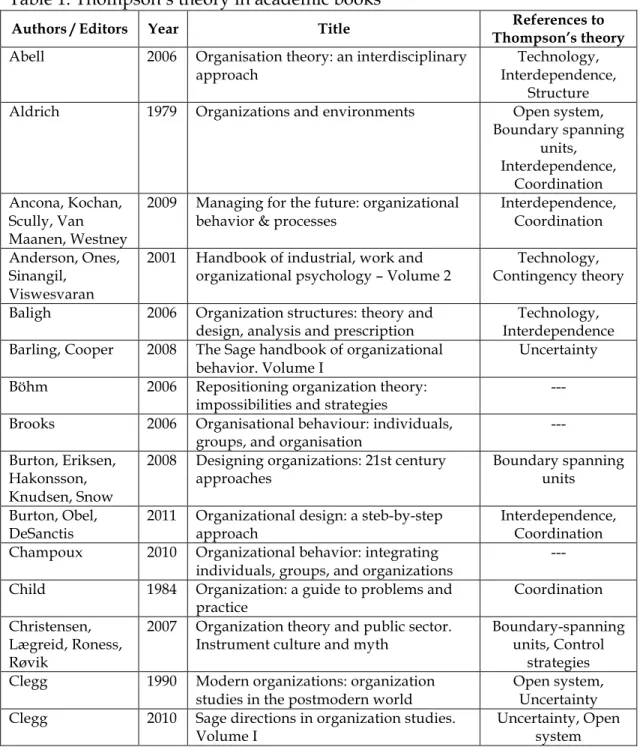 Table 1. Thompson’s theory in academic books 