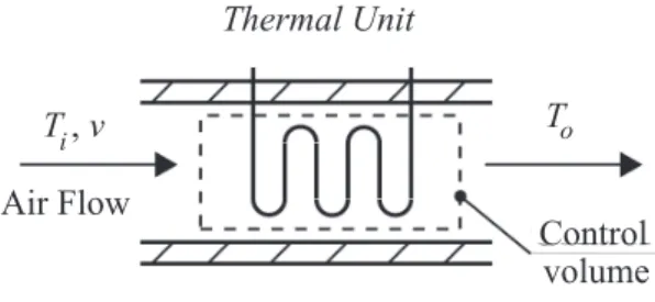 Figure 2. The TU module scheme.