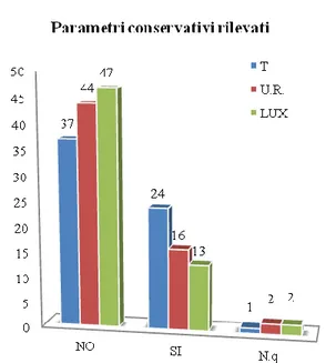 Tab.  1  -  Nu me ro  medio  de i  beni    in  re la zione  alla   dimensione della struttura  