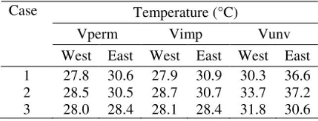 Table 4.  Average heat flux on the ceiling. 