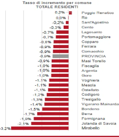 Figura 7: Popolazione residente in provincia di Ferrara per comuni al 31 dicembre 2016 