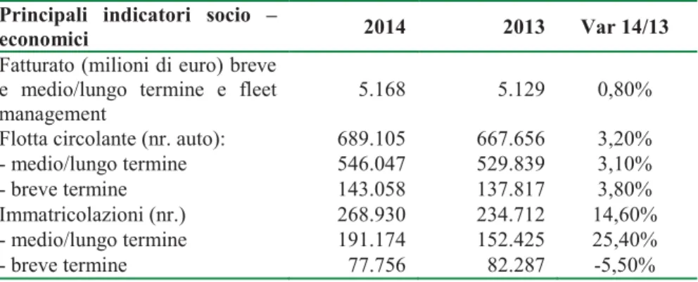 Tabella 1: L’andamento del mercato dell’autonoleggio in Italia nel biennio 2013 e  2014