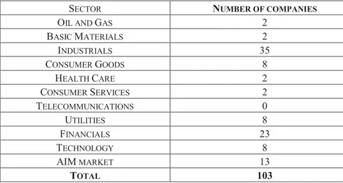 Table 2 - Sector classification of respondent companies 