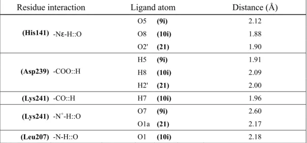 Table 4: intramolecular hydrogen bonds of the docked poses of 9i, 10i and 21 with the involved residues of the 