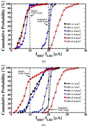 Fig. 3 shows a comparison between I LRS and I HRS cu-