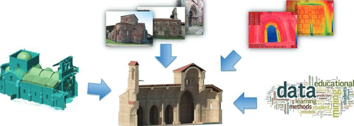 Fig 1: Inclusive 3D virtual cultural heritage approach 