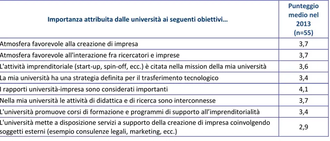 Tabella 2.6 – Importanza degli obiettivi attribuita dalle università  (= poco importante;  = molto importante)