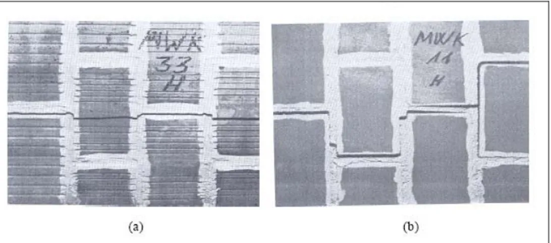 Figure 1.17 Modes of tension failure of masonry walls under direct tension, from Backes 