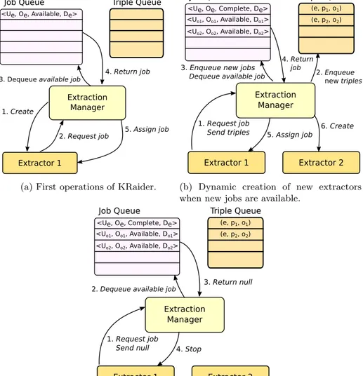 Fig. 4: KRaider’s fragment extraction process.