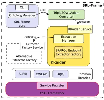 Fig. 3: Architecture of SRL-Frame.