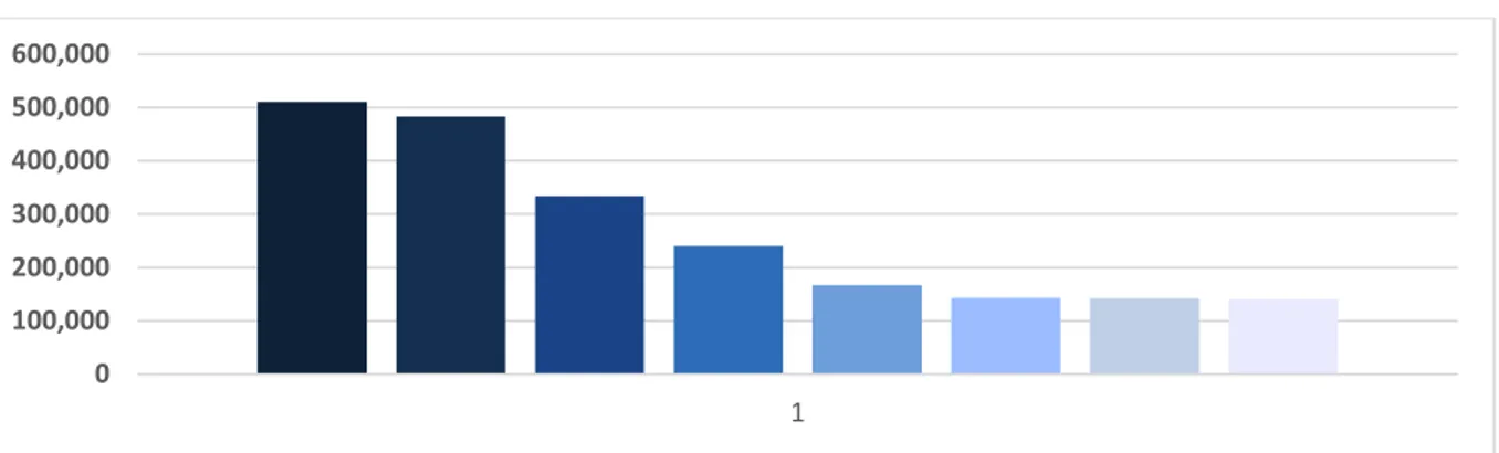 Figura 6. La presenza straniera in Italia nel 2016 