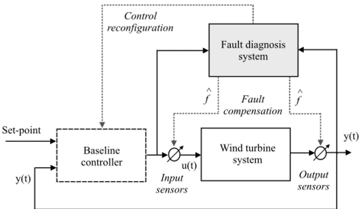 Fig. 1. The developed sustainable control scheme.