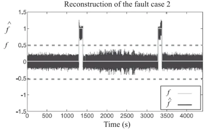 Table 3. Wind farm parameter simulated ac- ac-curacy for the Monte–Carlo analysis.