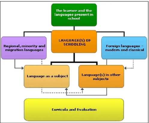 Figure 7: Platform of resources and references for plurilingual and intercultural education