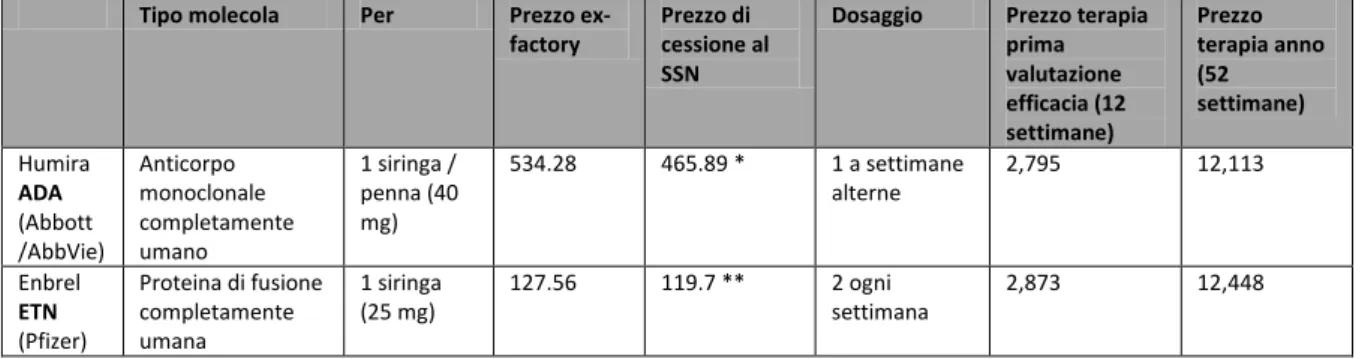 Tabella 1. Tabella dei prezzi finali per ADA e ETN. 