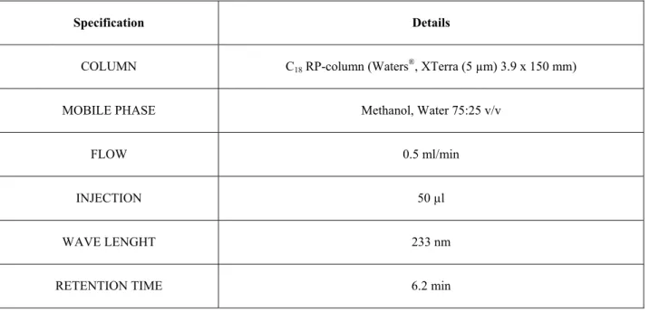 Table VIII. HPLC analysis method for CLO, used with Waters HPLC apparatus. 