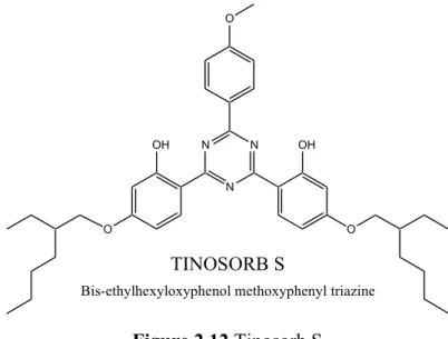 Figure 2.12 Tinosorb S 